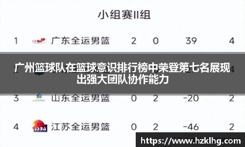 广州篮球队在篮球意识排行榜中荣登第七名展现出强大团队协作能力