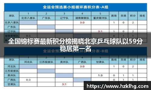 全国锦标赛最新积分榜揭晓北京乒乓球队以59分稳居第一名